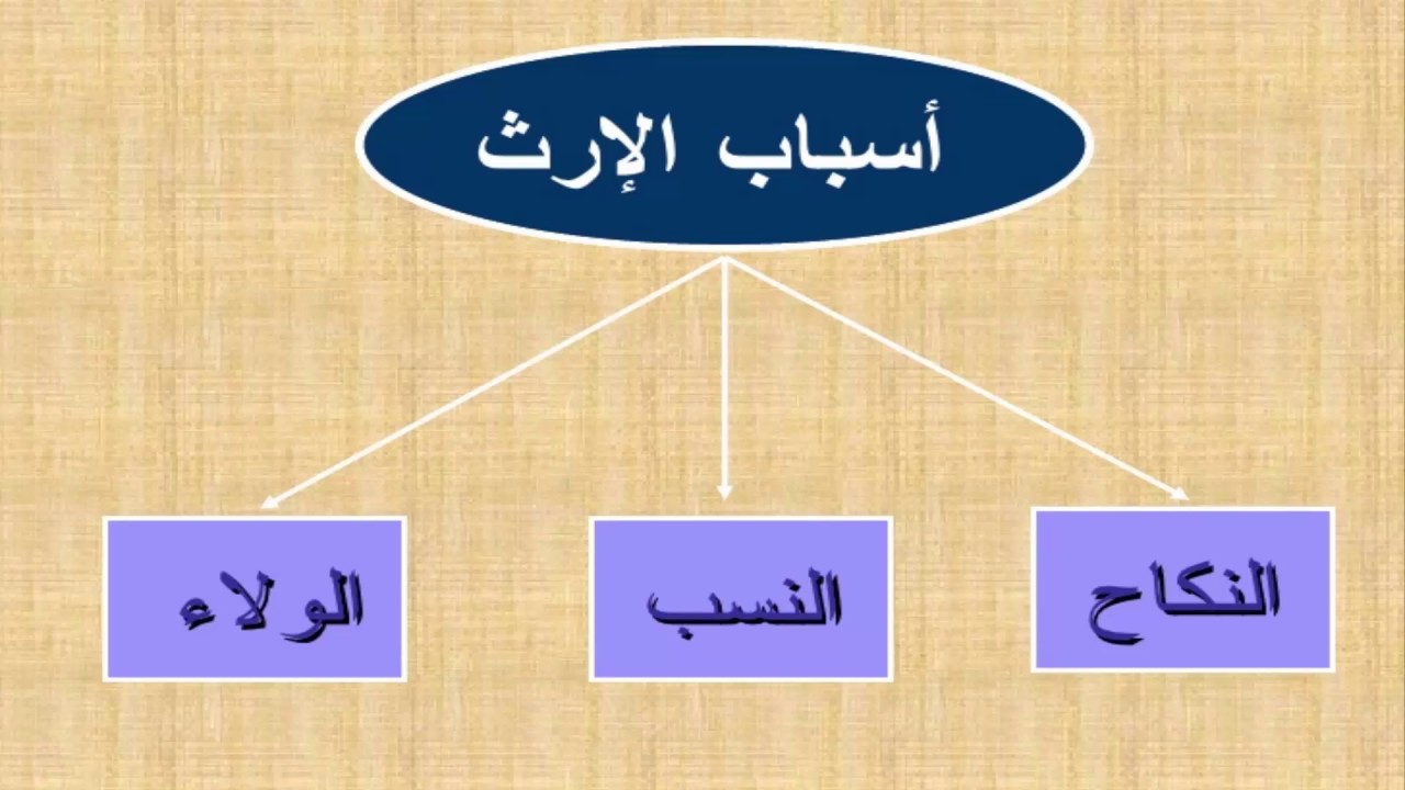 4الفرائض أسباب الإرث الولاء شرح أبوعبدالله الحيالي