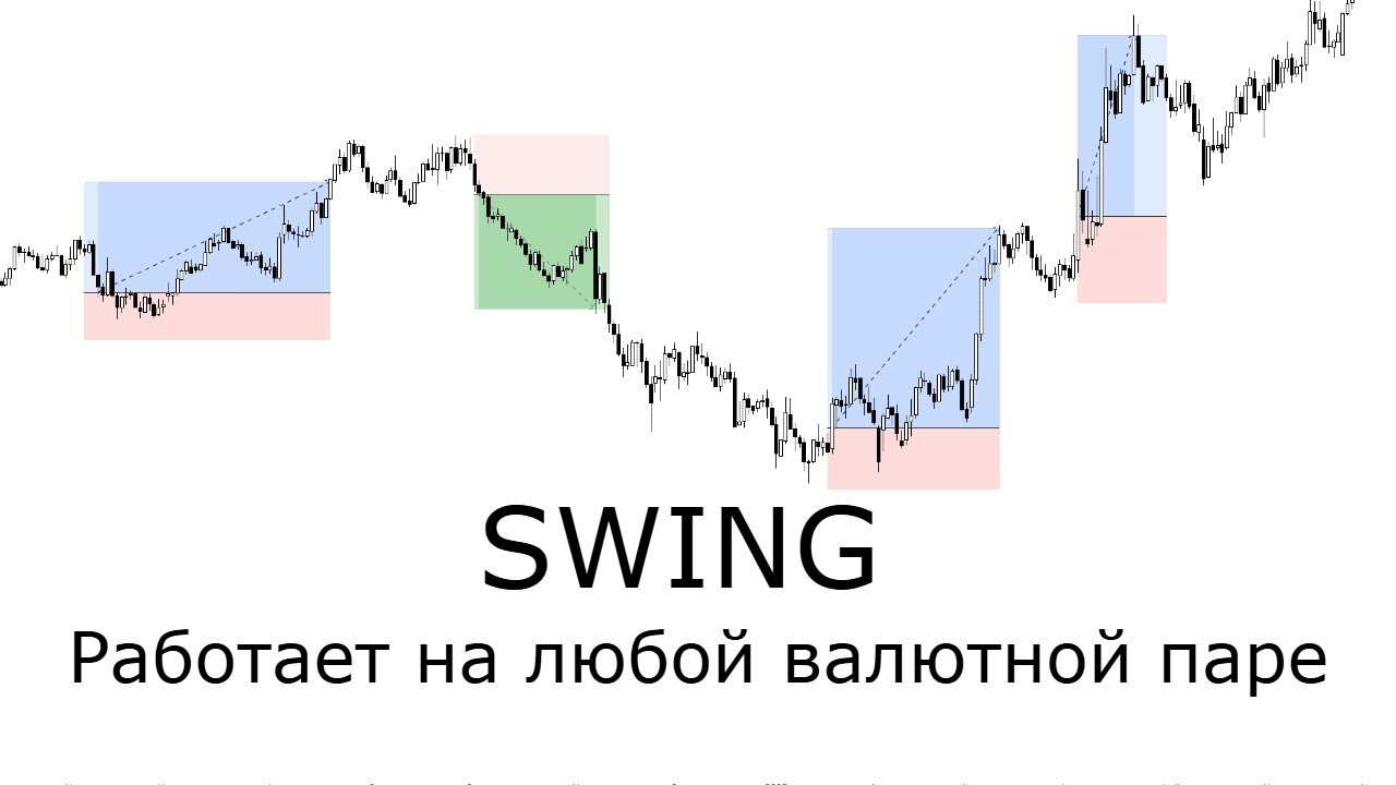 Swing Trading -  как торговать ?