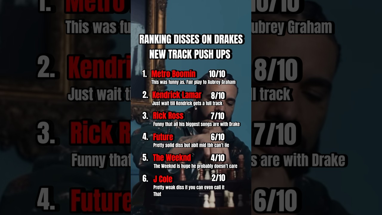 Ranking The Verses On Drakes New Diss &ldquo;Push ups&rdquo; #drake #drakediss #kendricklamar #kendrick