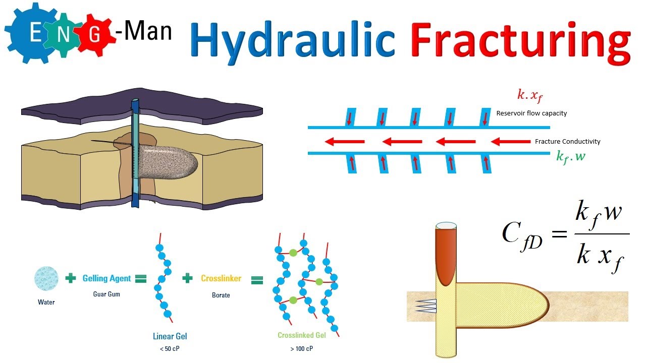 Introduction to Hydraulic Fracturing (ENG)