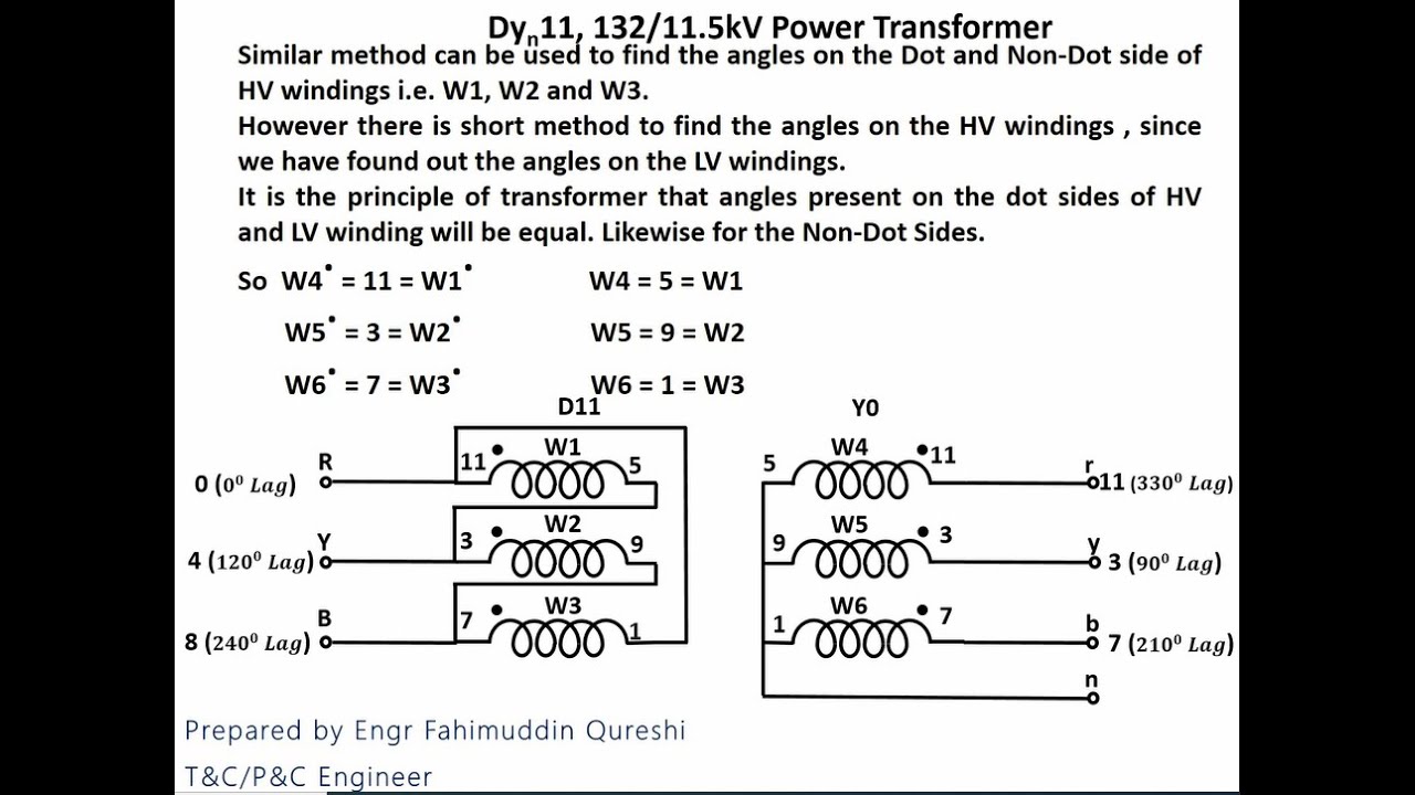 Understanding Transformer Vector Group (Part 5)