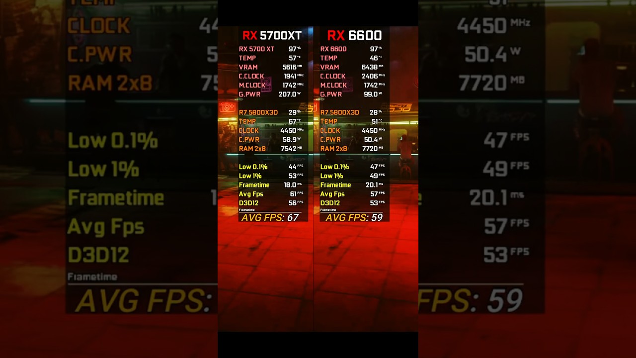 AMD RX 5700 XT vs RX 6600