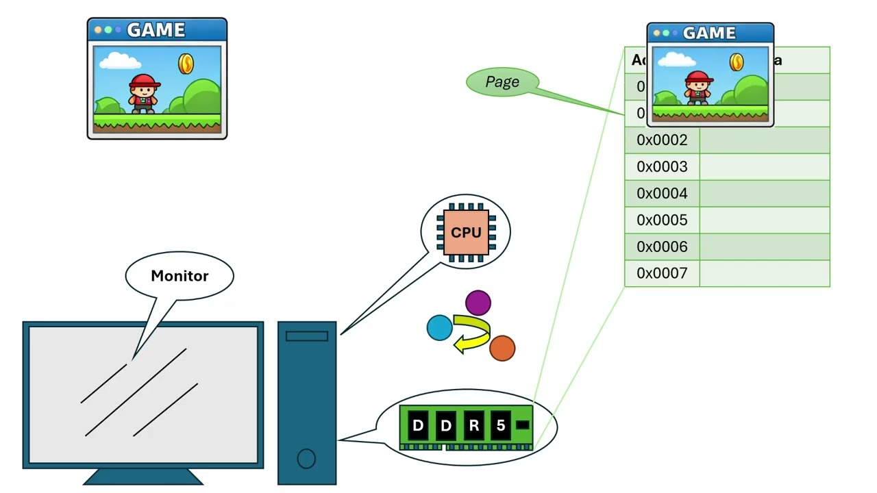 요구 페이징(Demand Paging)의 개념과 동작 원리(Understanding Demand Paging in Computer Systems)