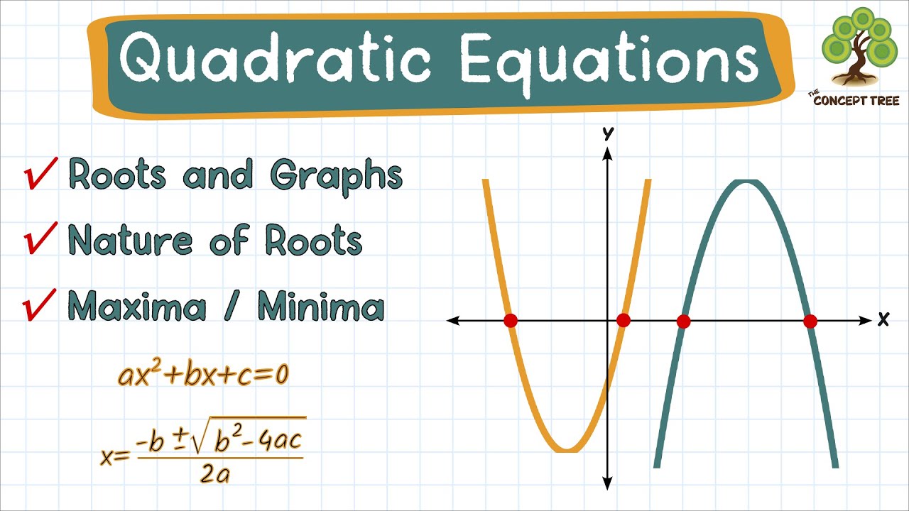 Quadratic Equations Explained: Roots, Graphs, Formula, Nature of Roots, Maxima and Minima