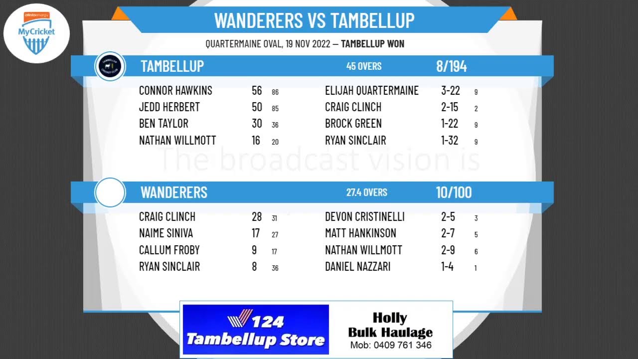 Great Southern Cricket Association - GSCAWA - Round 6 - Wanderers v Tambellup