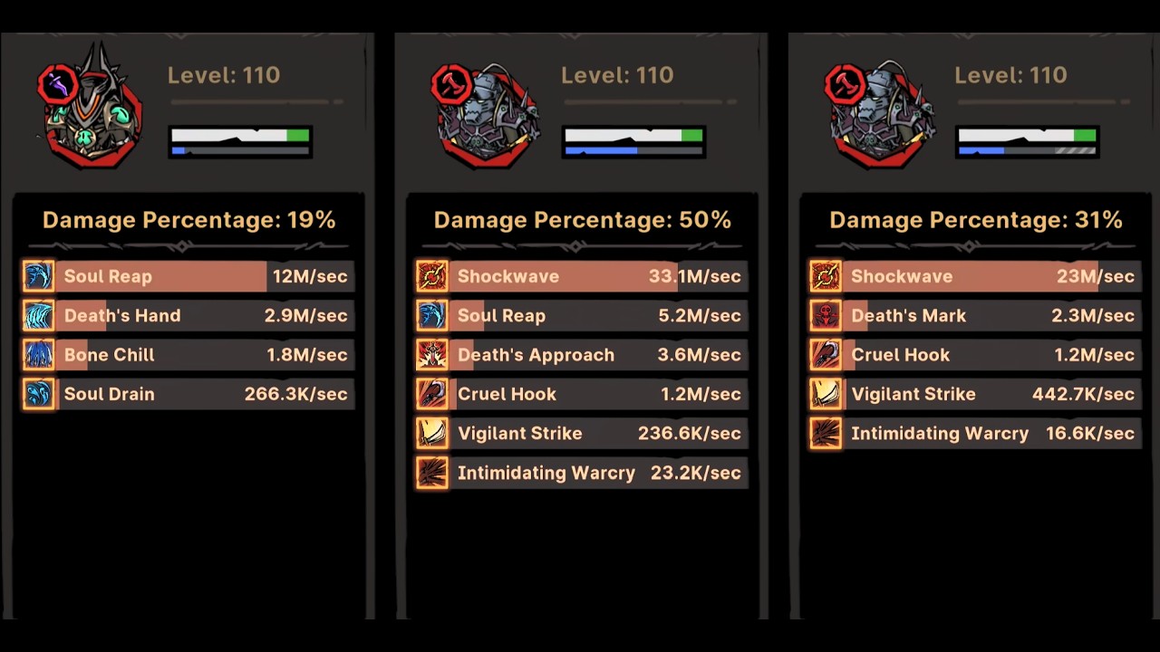 Path of Idle: Old Gods Rising - Sanctum Floor 1400