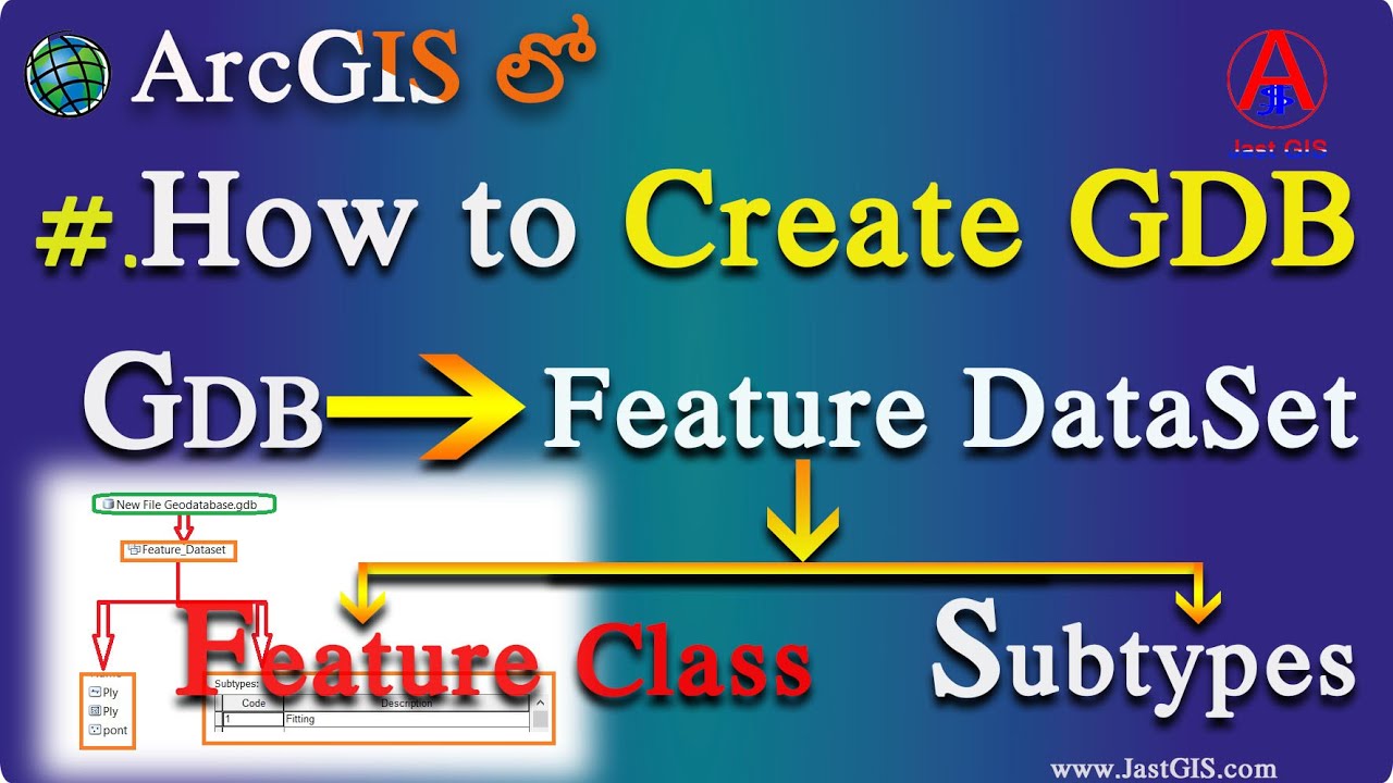 How to Create file Geodatabases and Feature Classes| By JastGIS