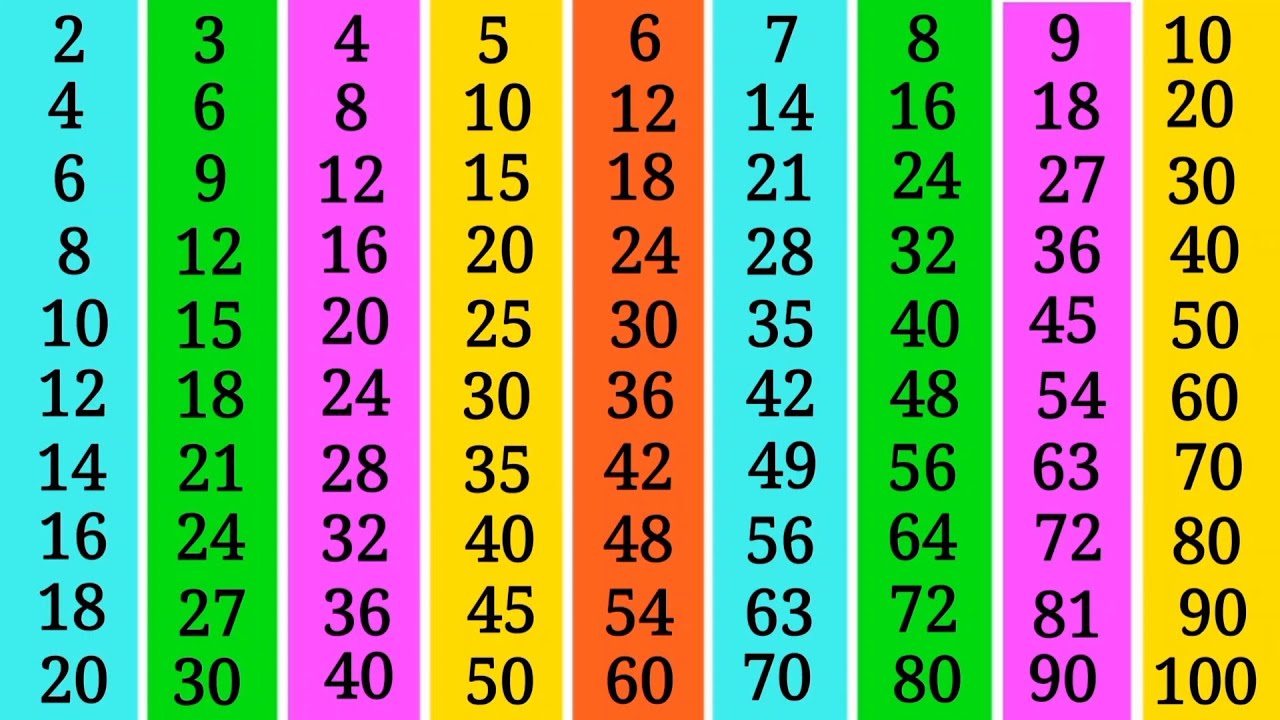 पहाड़ा 2 से 10 तक | pahada | 2 ka pahada | table of 2 to 10 | पहाड़ा | 2 to 10 
