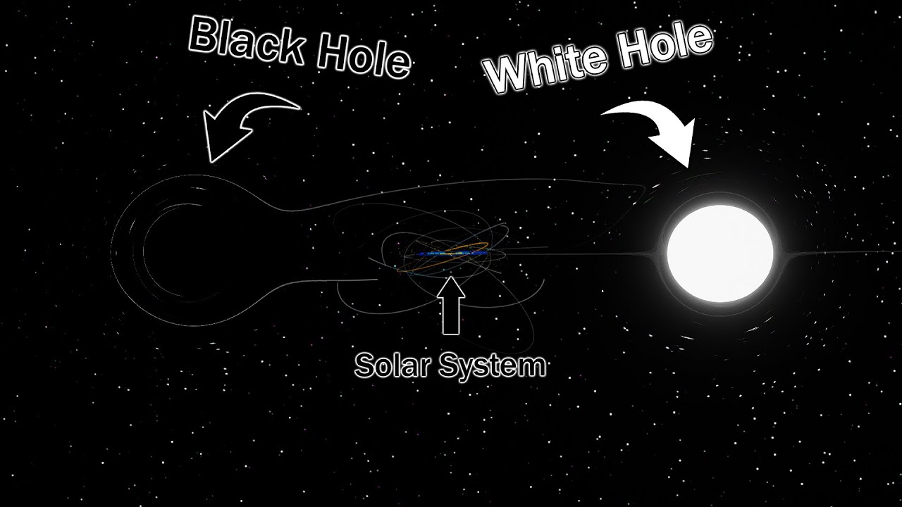This Solar System Should Not Exist
