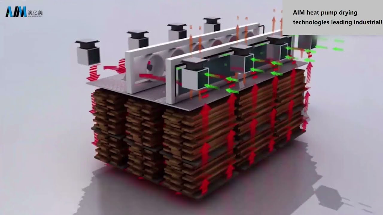 Heat pump dehydration dryer working principle | AIM
