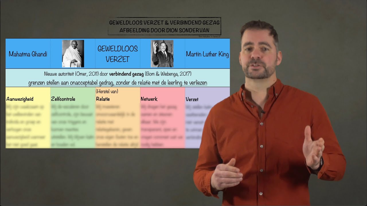 Geweldloos verzet en verbindend gezag - Gespreksvoering Deel 12