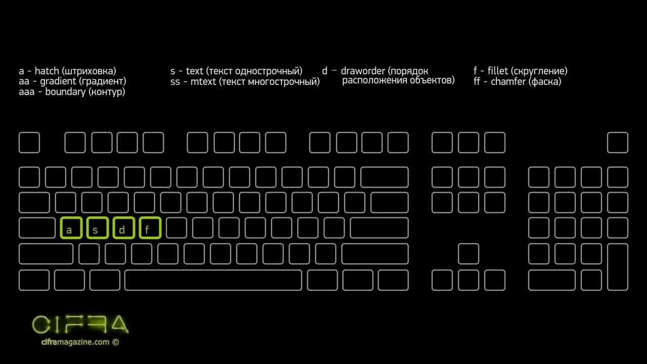 Acad.pgp. маленький файл - огромные возможности