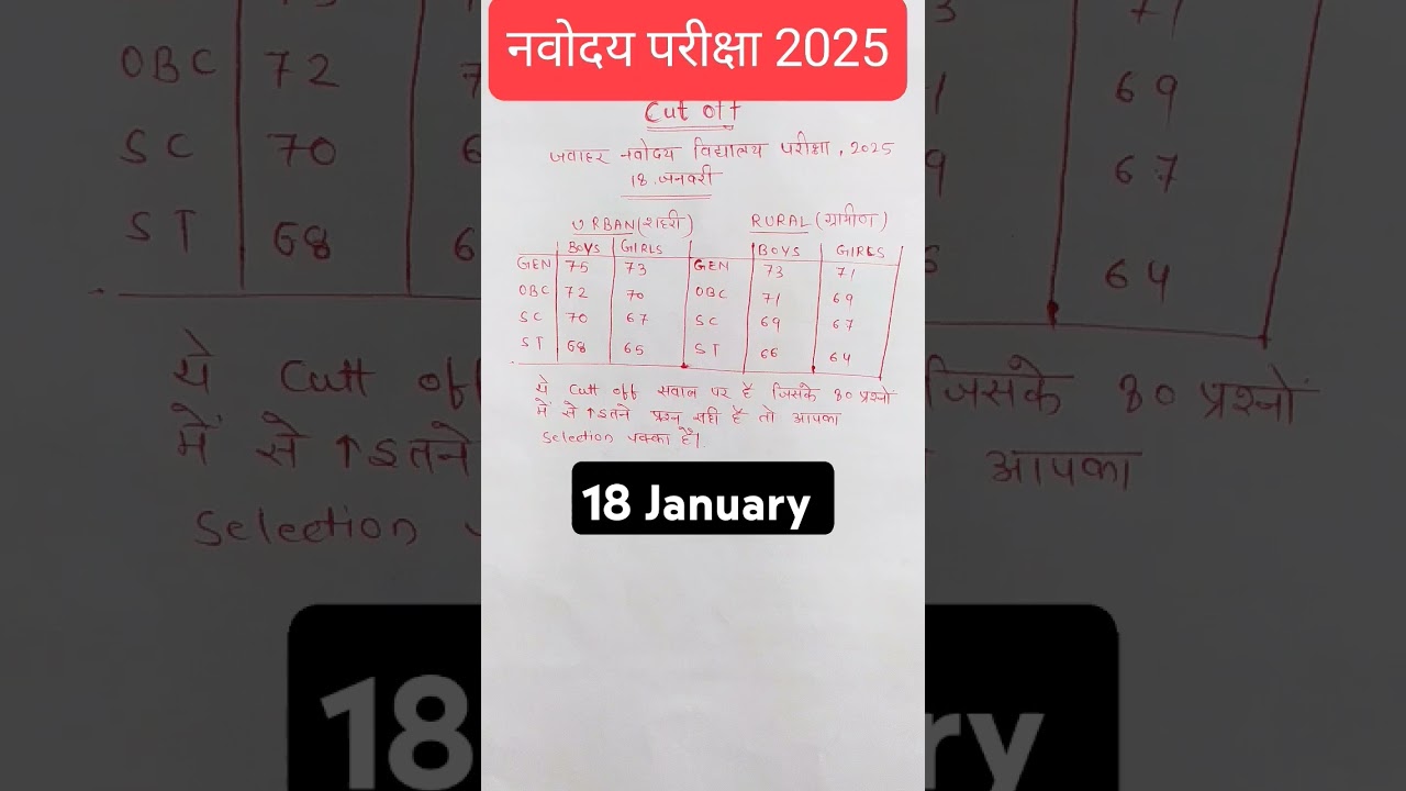 Navodaya Vidyalaya entrance exam🧠💯👍 cut off or result 2025 🤔😱
