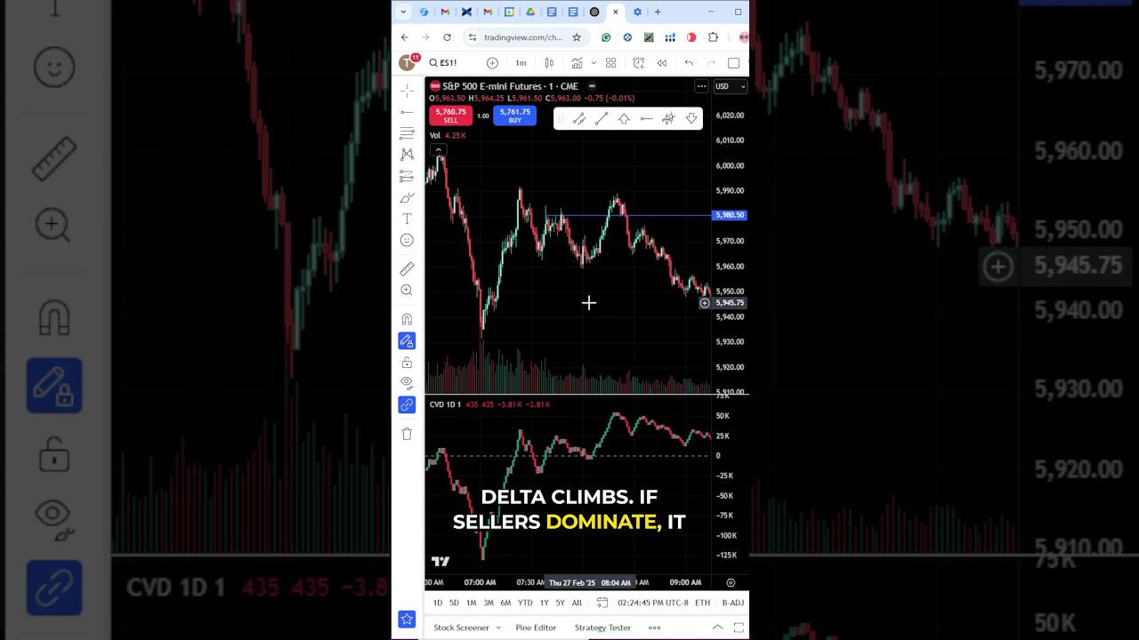 Как настроить кумулятивную дельту в TradingView (краткое и простое руководство) #торговля #tradin...