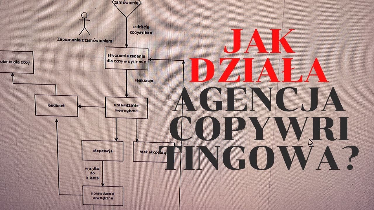 Jak Działa Agencja Copywritingowa Od Środka? Pokazuję prawdziwy algorytm!!
