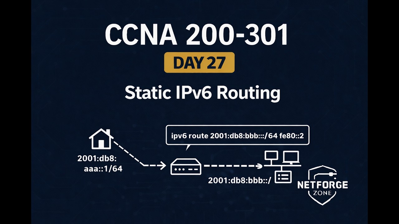 CCNA День 27: статическая маршрутизация IPv6