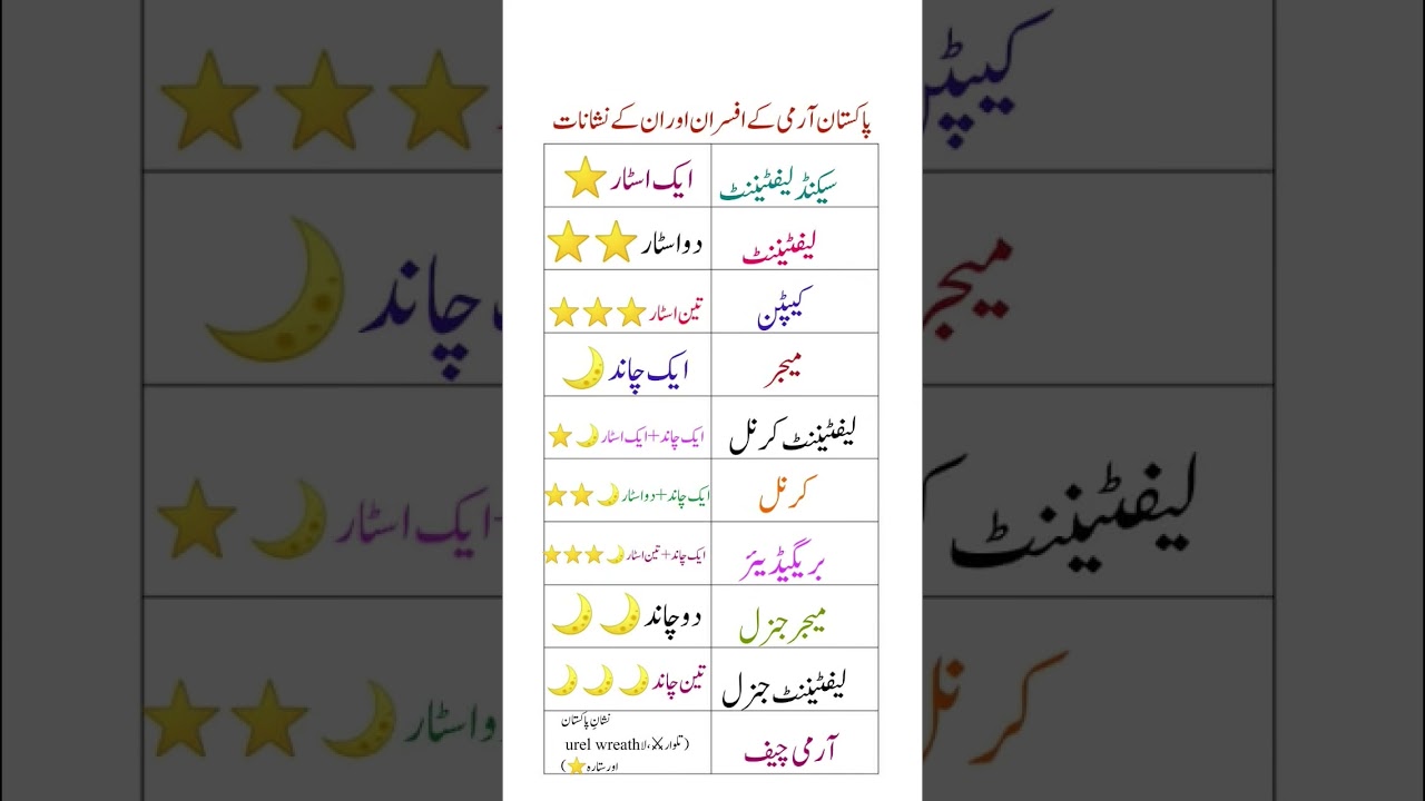 Pakistan Army Ranks and Insignia | Symbols of Military Officers