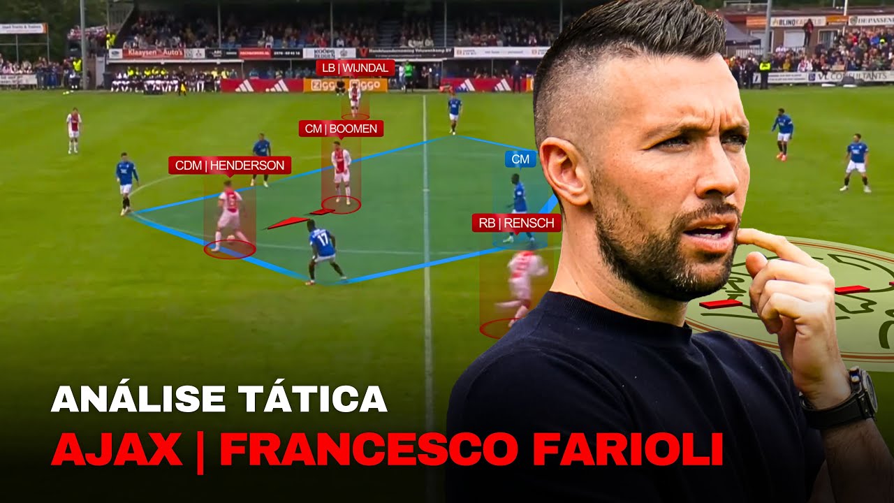 Análise Tática: O Ajax de Francesco Farioli | Primeiros Padrões Táticos