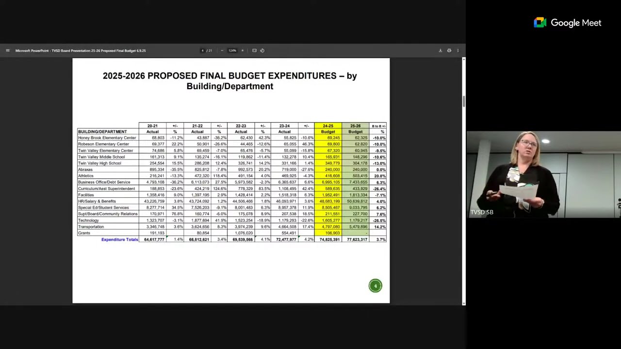 Twin Valley School Board Meeting June 9 2025