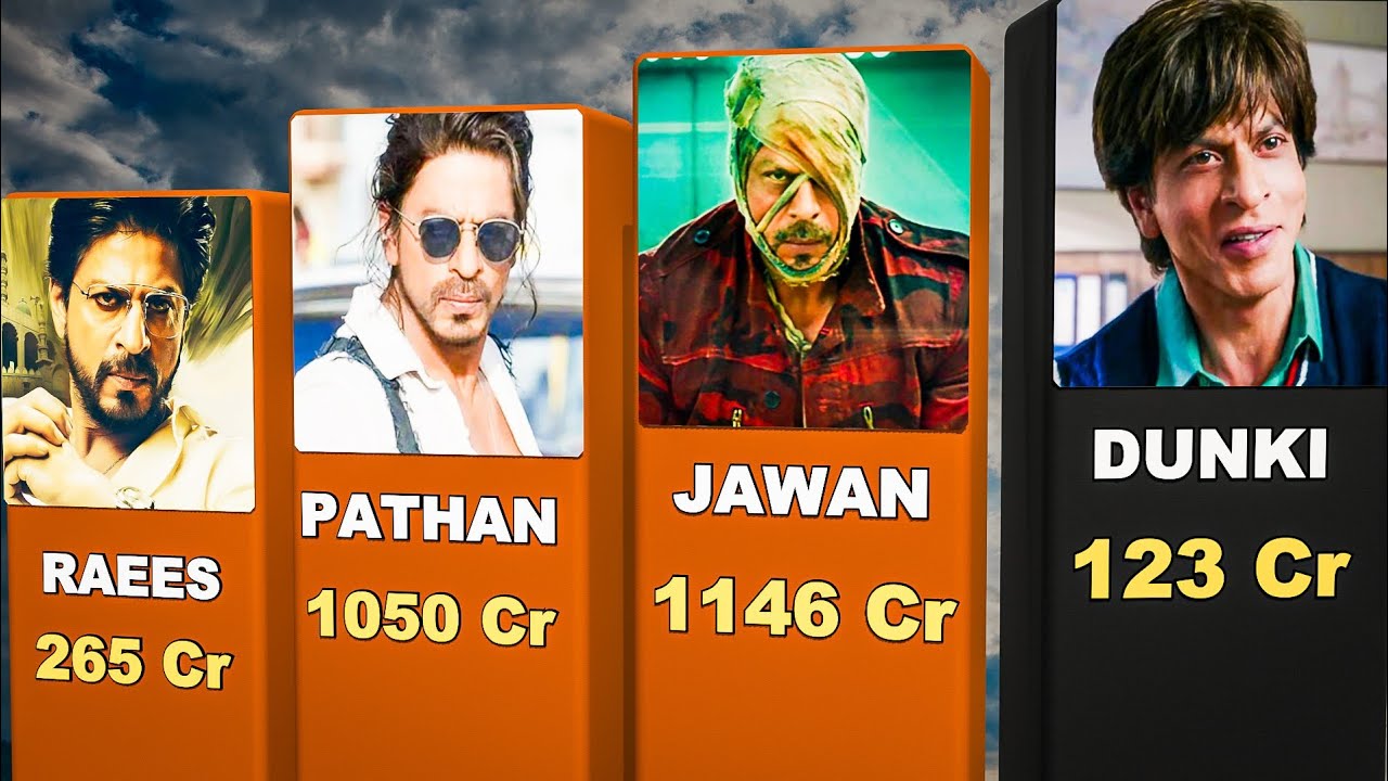 SHAHRUKH KHAN Hits And Flops Movies List | Shahrukh Khan All Movies Collection 