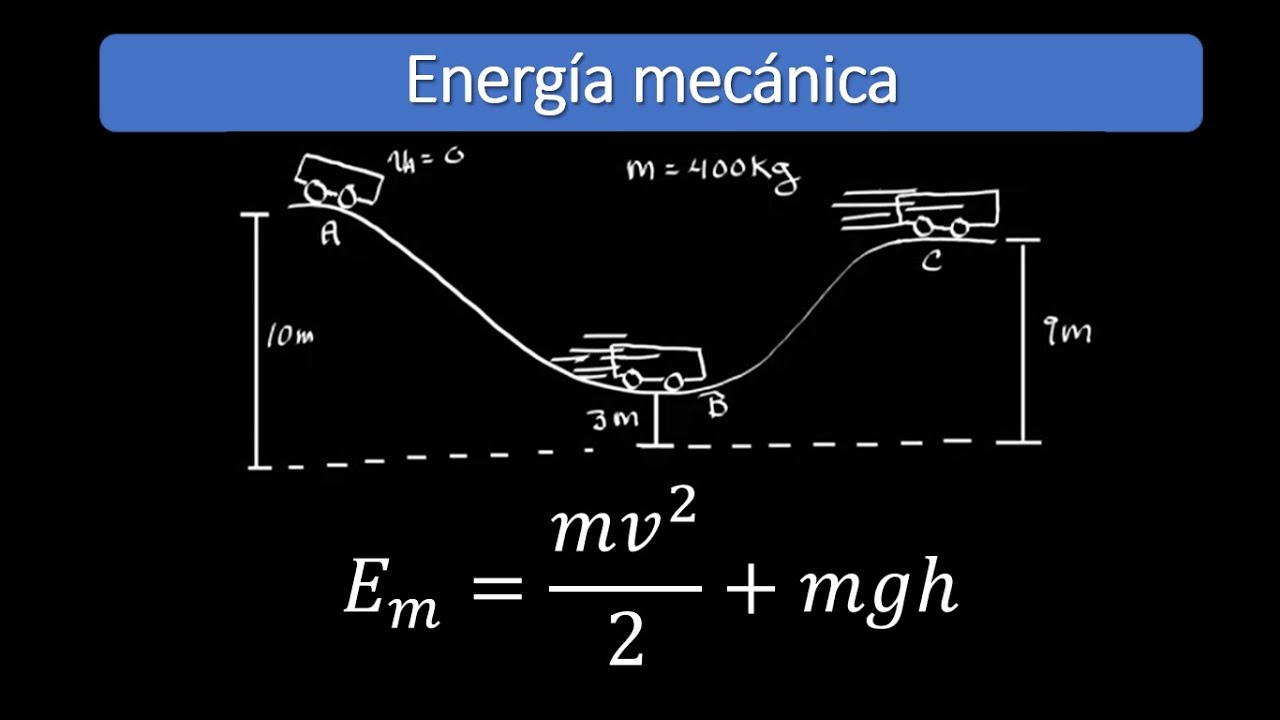 Solución a un problema aplicando el concepto de energía mecánica