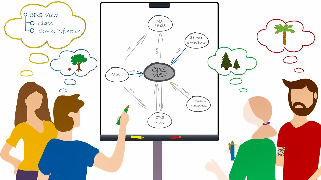 ADT Relation Explorer – Exploring Relations Between Development Objects