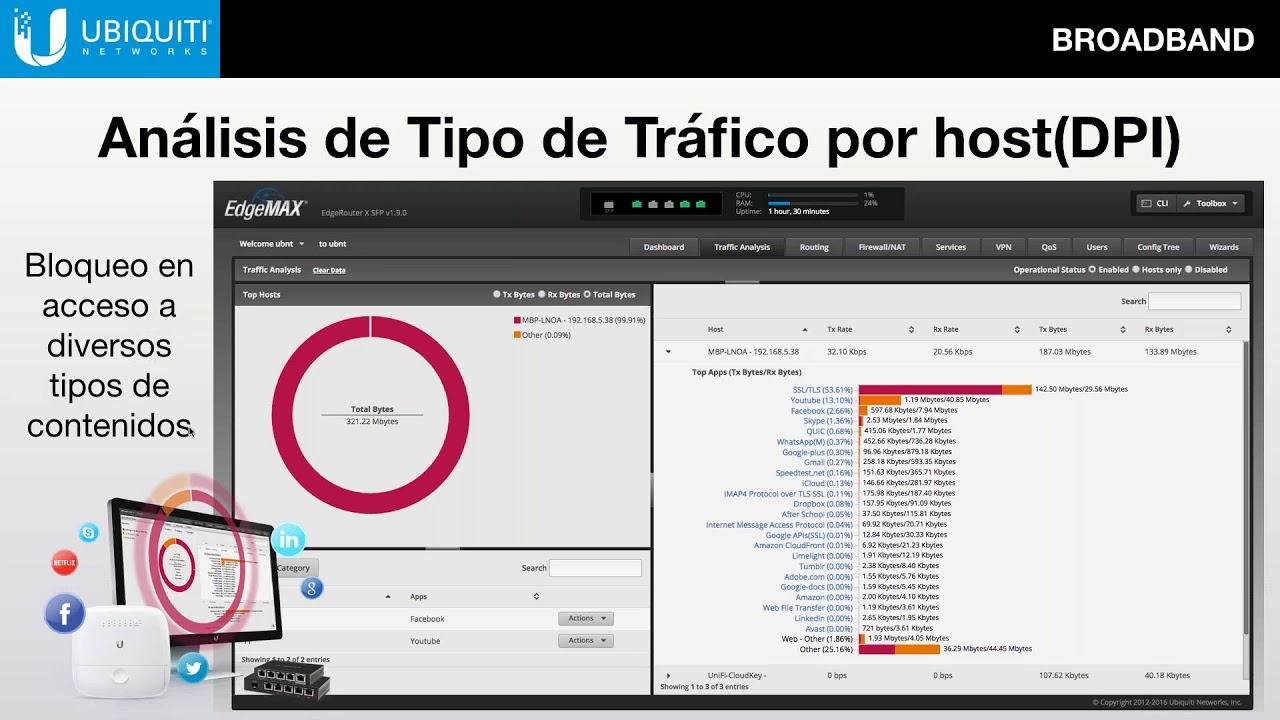 EdgeMAX: Presentación de Routing & Switching para Telecomunicaciones