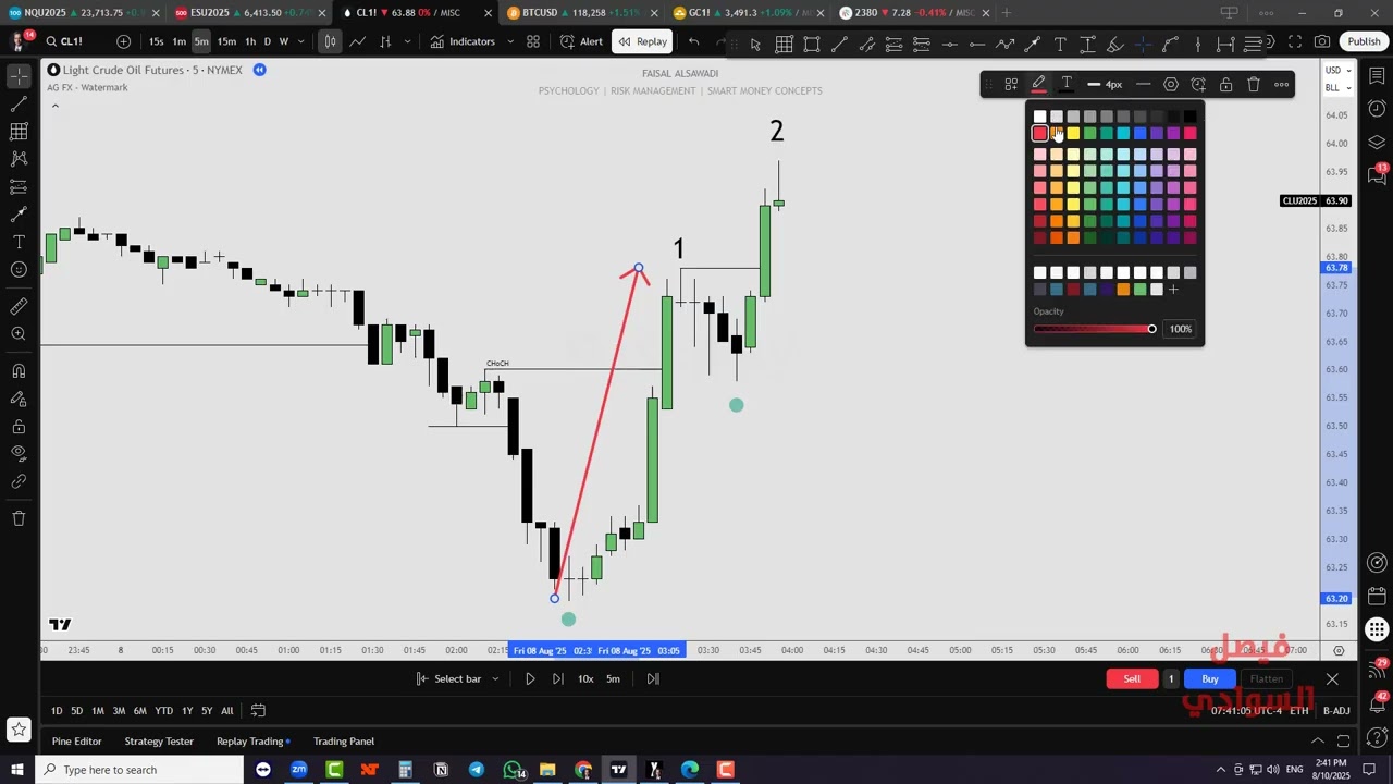 كيف يمكن للمتداول الاستفادة من انعكاس السعر والترند والمضاربة بفعالية