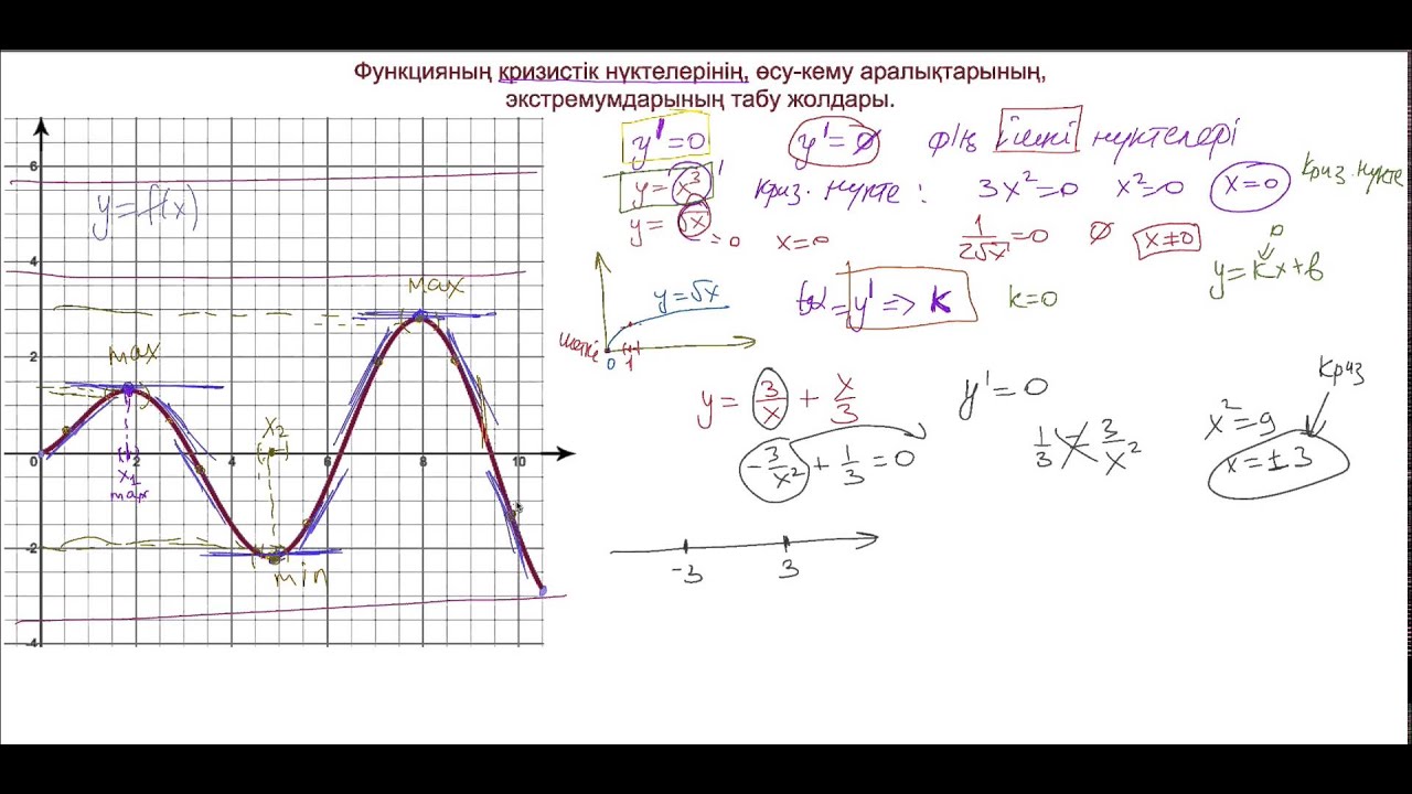 Функцияның кризистік нүктелерін, өсу кему аралықтарын және экстремумдарын табу жолы