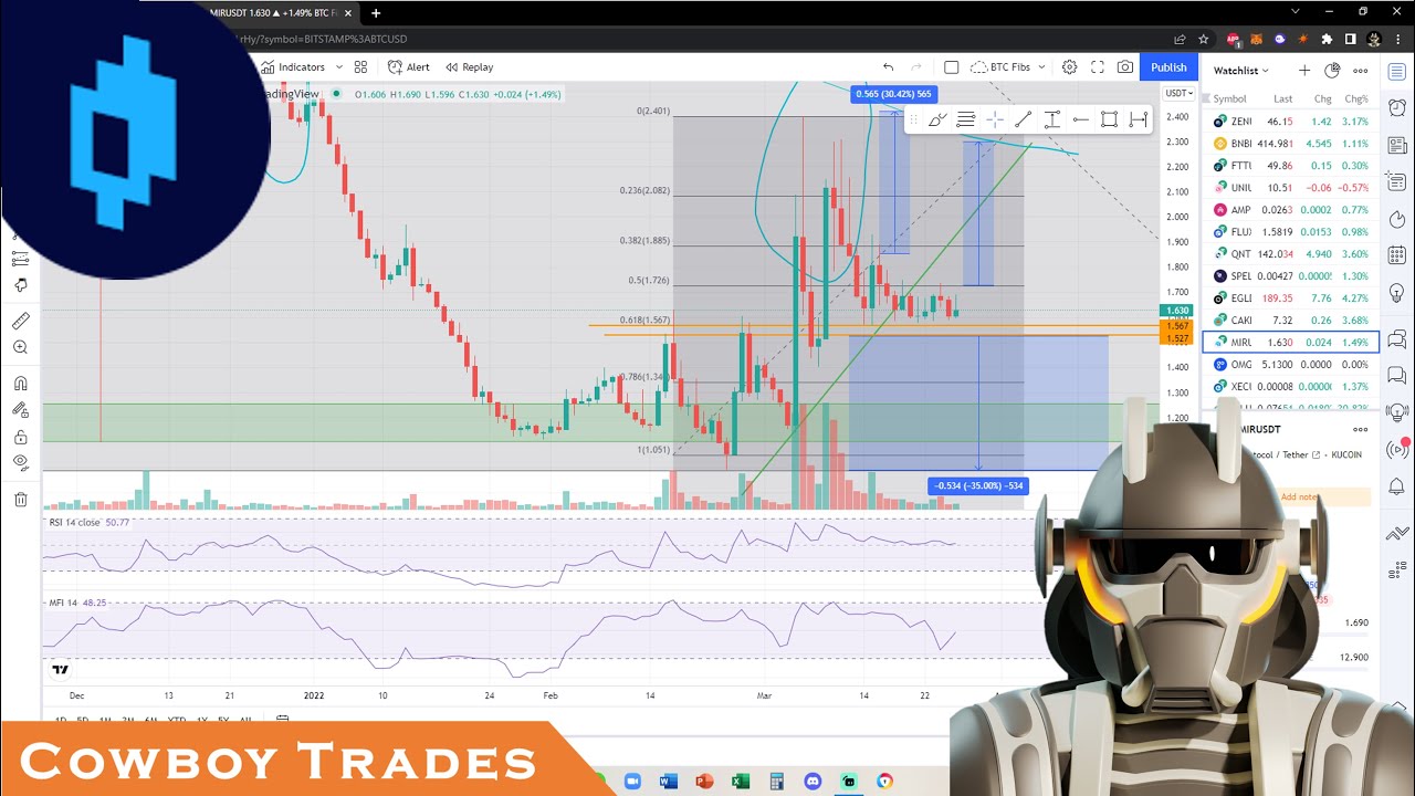 Mirror Protocol MIR Token - Crypto Technical Analysis and Price Prediction