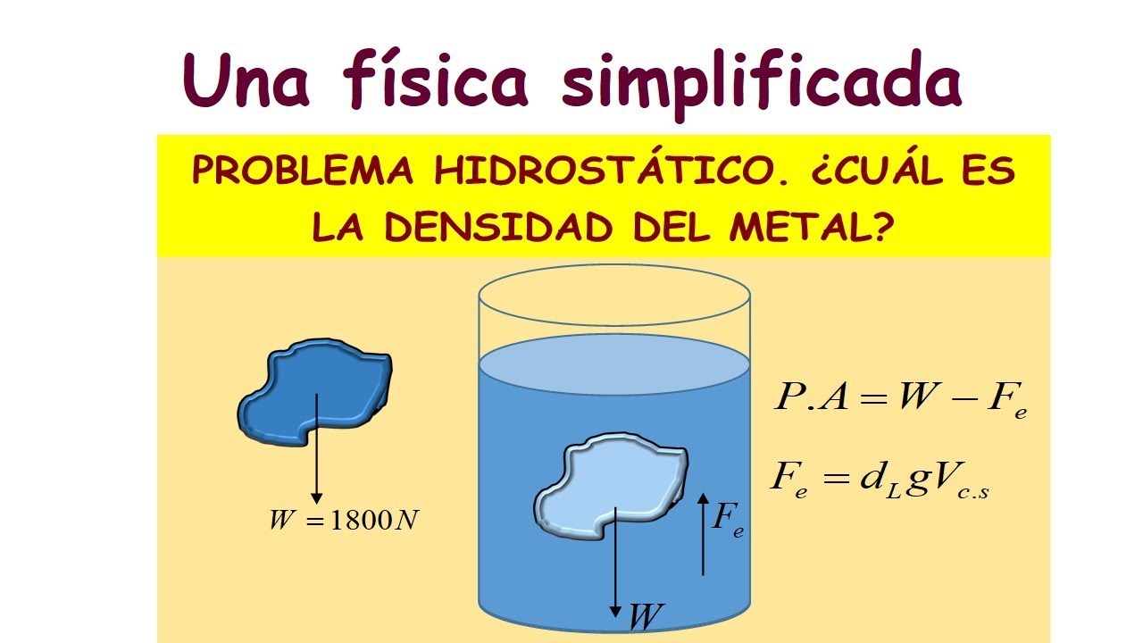 PROBLEMA BÁSICO DE HIDROSTÁTICA. CÁLCULO DE LA DENSIDAD DE UN PEDAZO DE METAL.