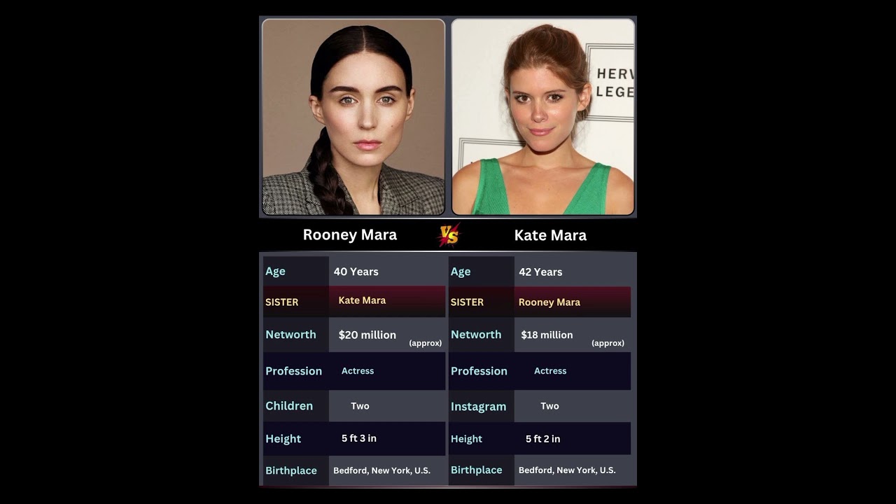 Rooney Mara vs Kate Mara: Why One Sister Got All the Spotlight.#rooneymara #Kate #viralvideo ❤🔥❤🔥❤🔥💐