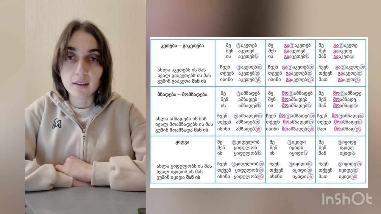 (Gürcü Dili — A2) ვაკეთებ / ვამზადებ | მინდა გავაკეთო / მოვამზადო