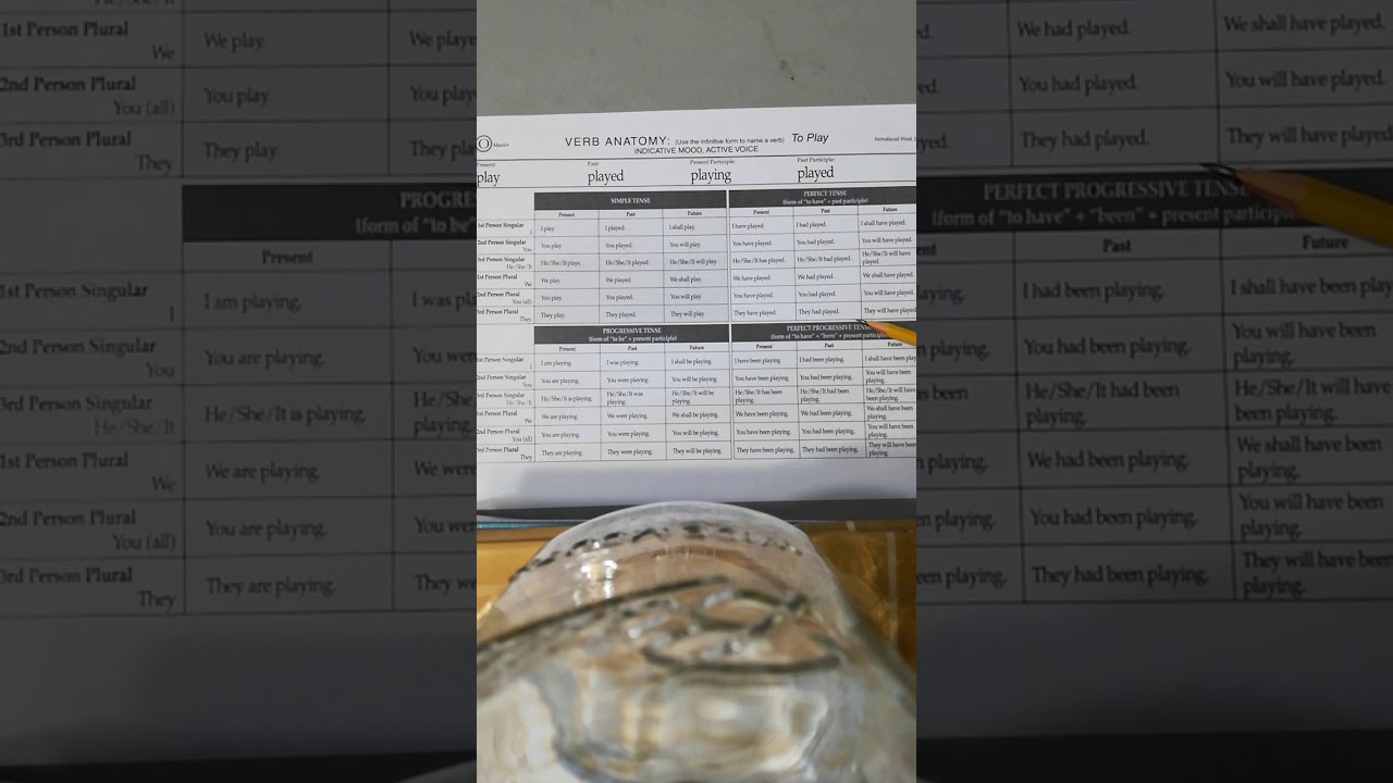 CC Chart O Review for Essentials at Homebuilders
