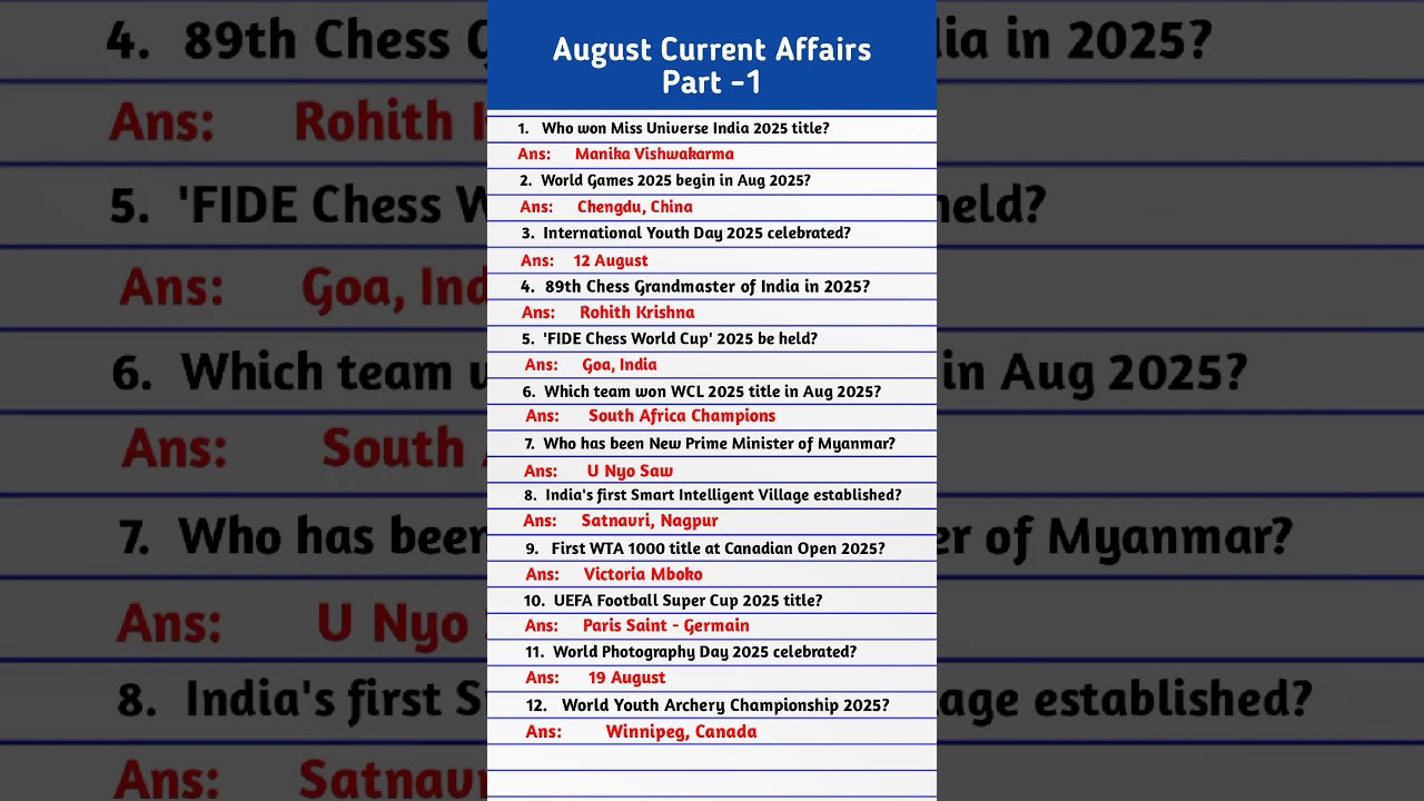 August Monthly Current Affairs | Current Affairs 2025 Monthly | Current Affairs 2025 August |