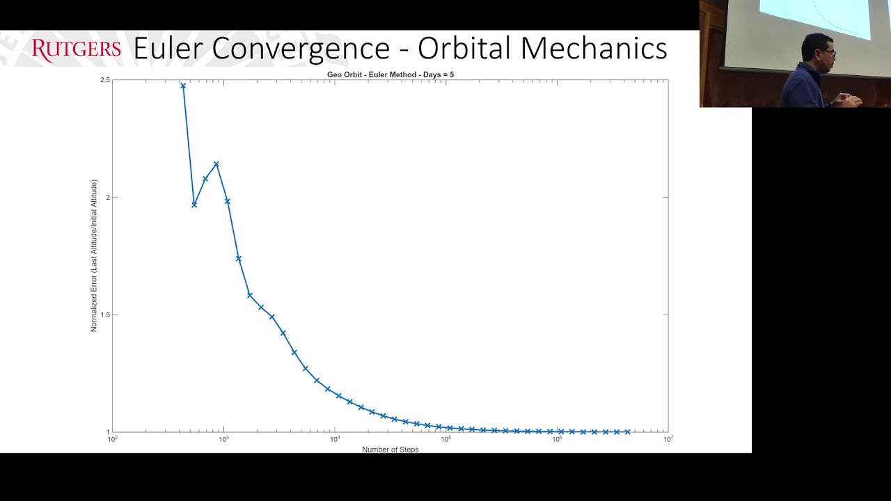 Sp 2026 Multiphysics: Session 2 - Particle Dynamics, Convergence, and Orbital Mechanics - Group B