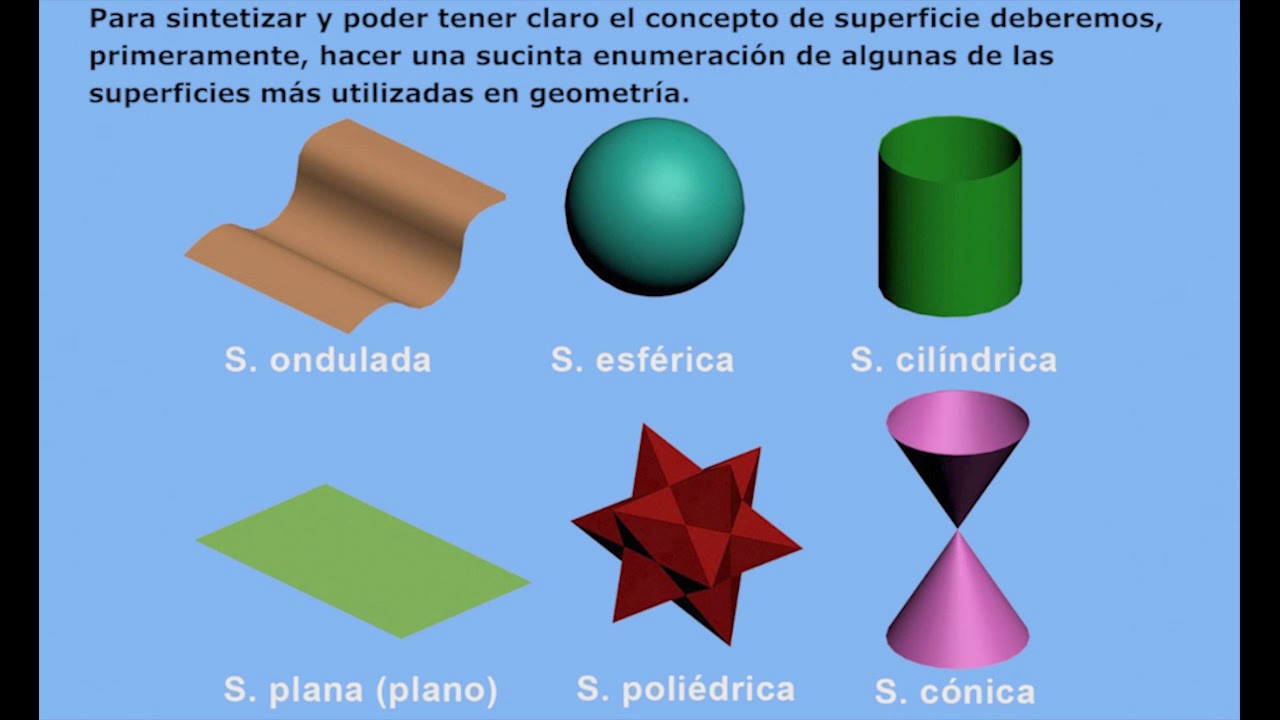 001 Introducción a una geometría 3D