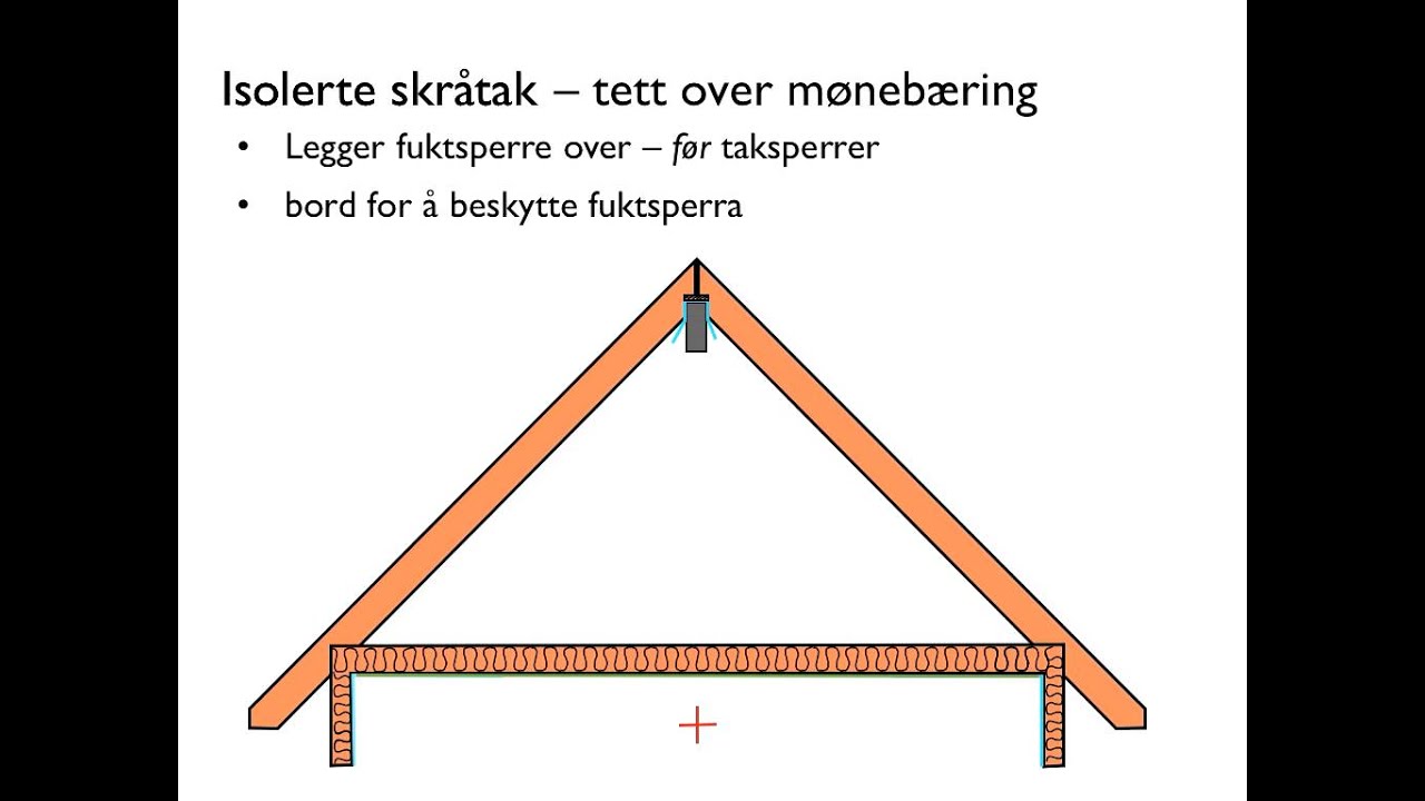 Isloering og tetting