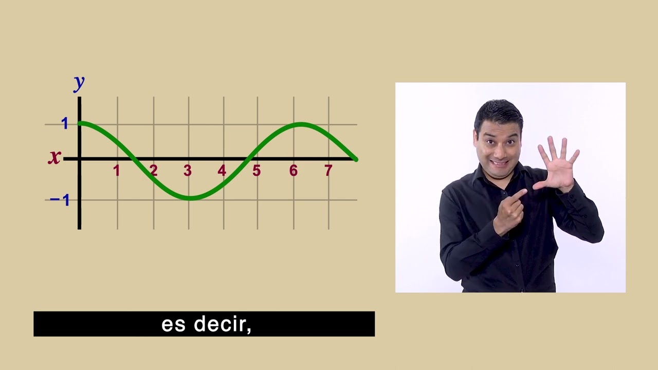 Movimiento armónico simple: seno y coseno en el péndulo