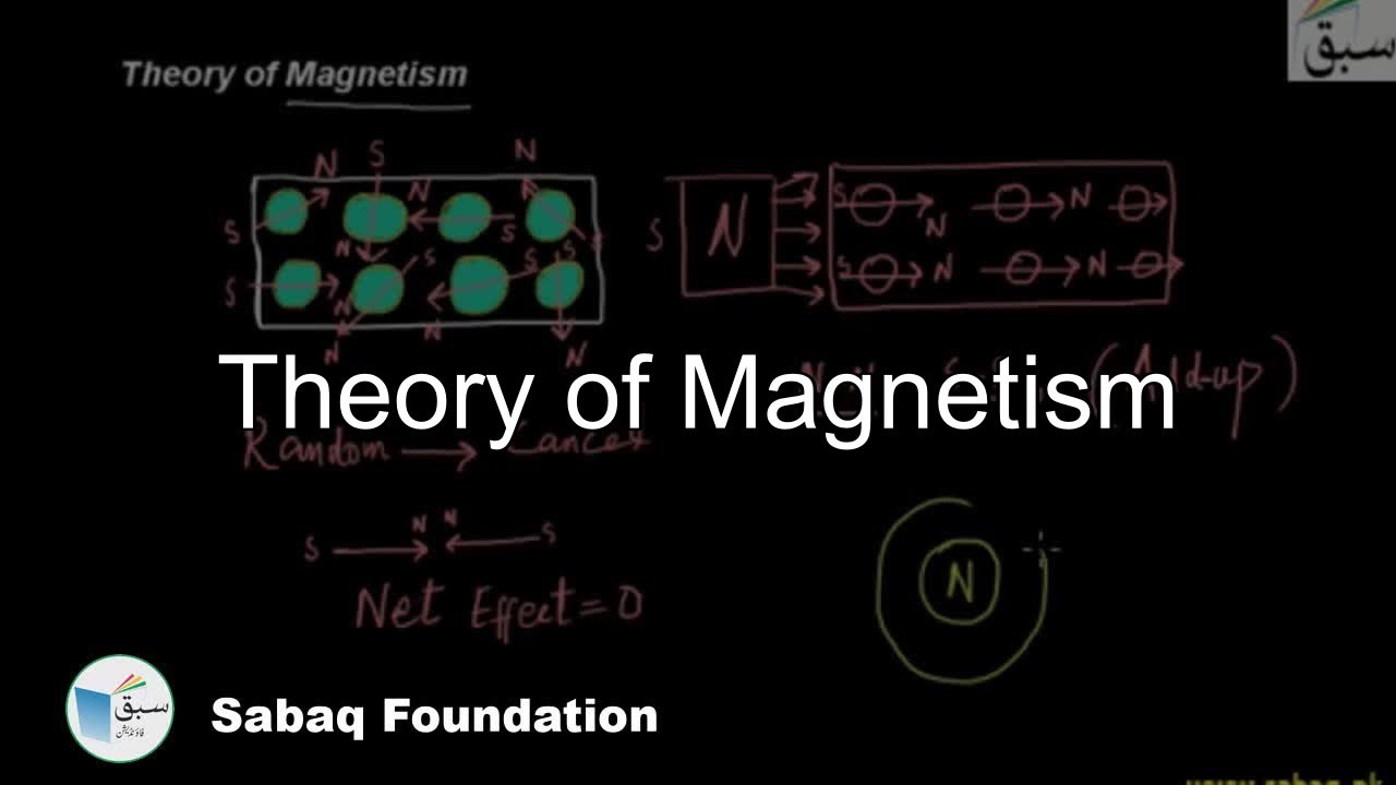 Theory of Magnetism, Physics Lecture | Sabaq.pk