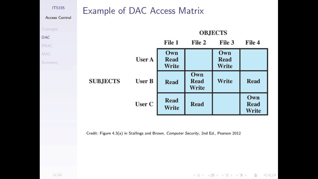 Access Control (ITS335, L10, Y14)
