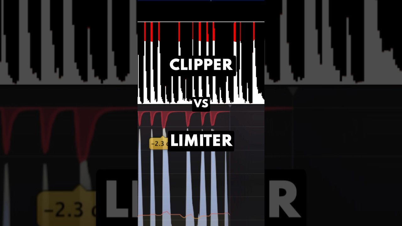 Clipping vs Limiting Explained ✅