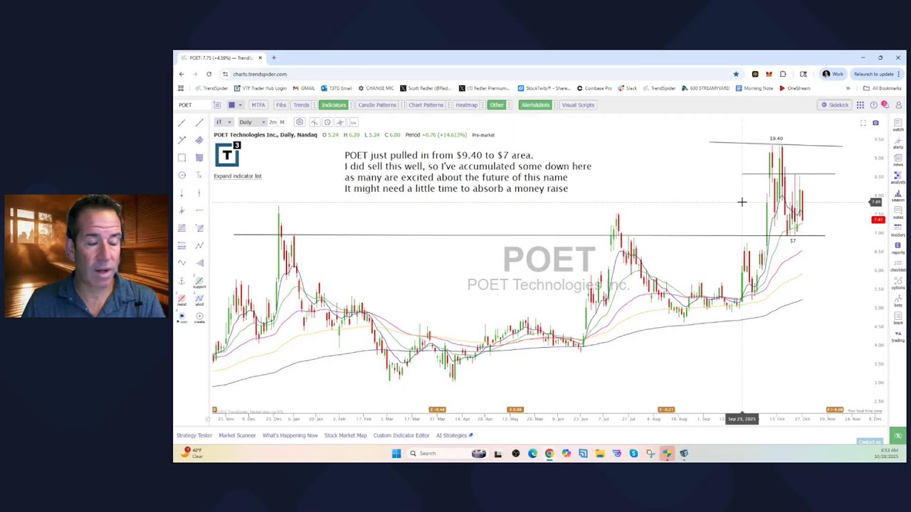 Scott Redler&rsquo;s #630club - LIVE Premarket Stock Update