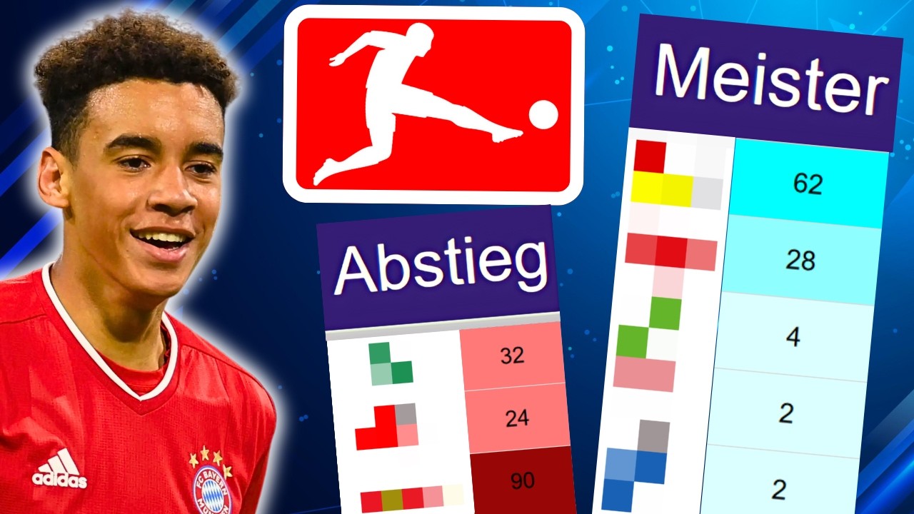 Ich habe die BUNDESLIGA 24/25 100x Simuliert & DAS passiert 🤯