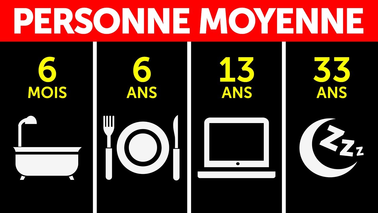 A quoi ressemble ta vie en chiffres