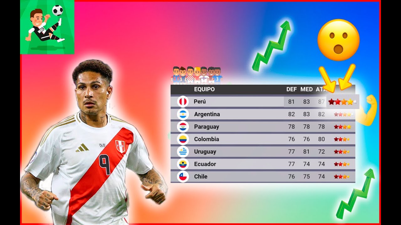 CONVIRTIENDO A PER&Uacute; EN LA MEJOR SELECCI&Oacute;N - Serie completa // World soccer champs