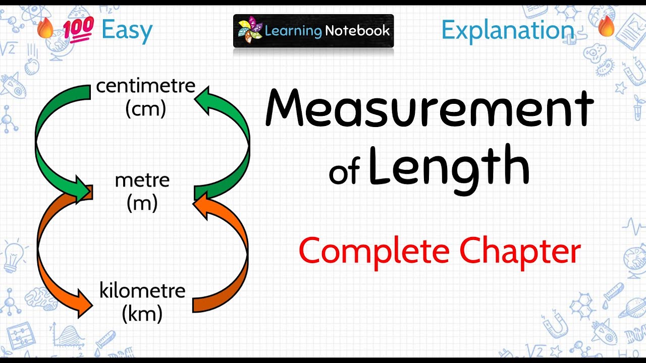Measurement of Length
