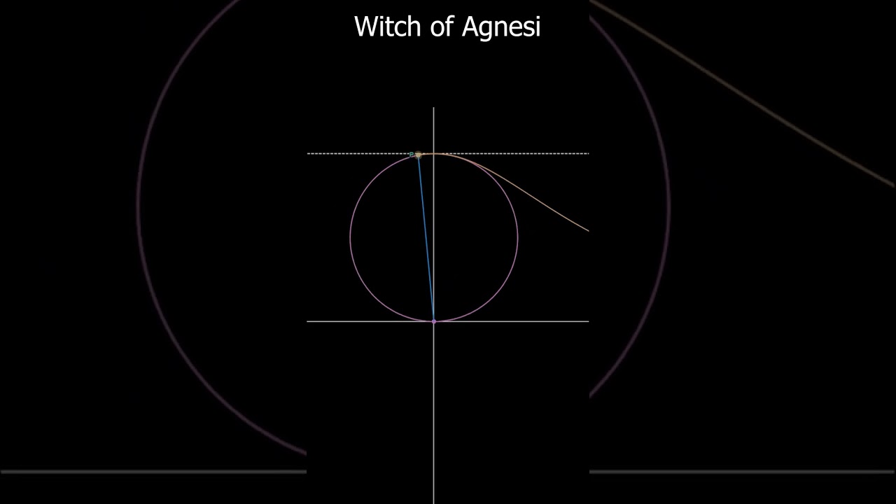Spookiest Math Curve: Witch of Agnesi