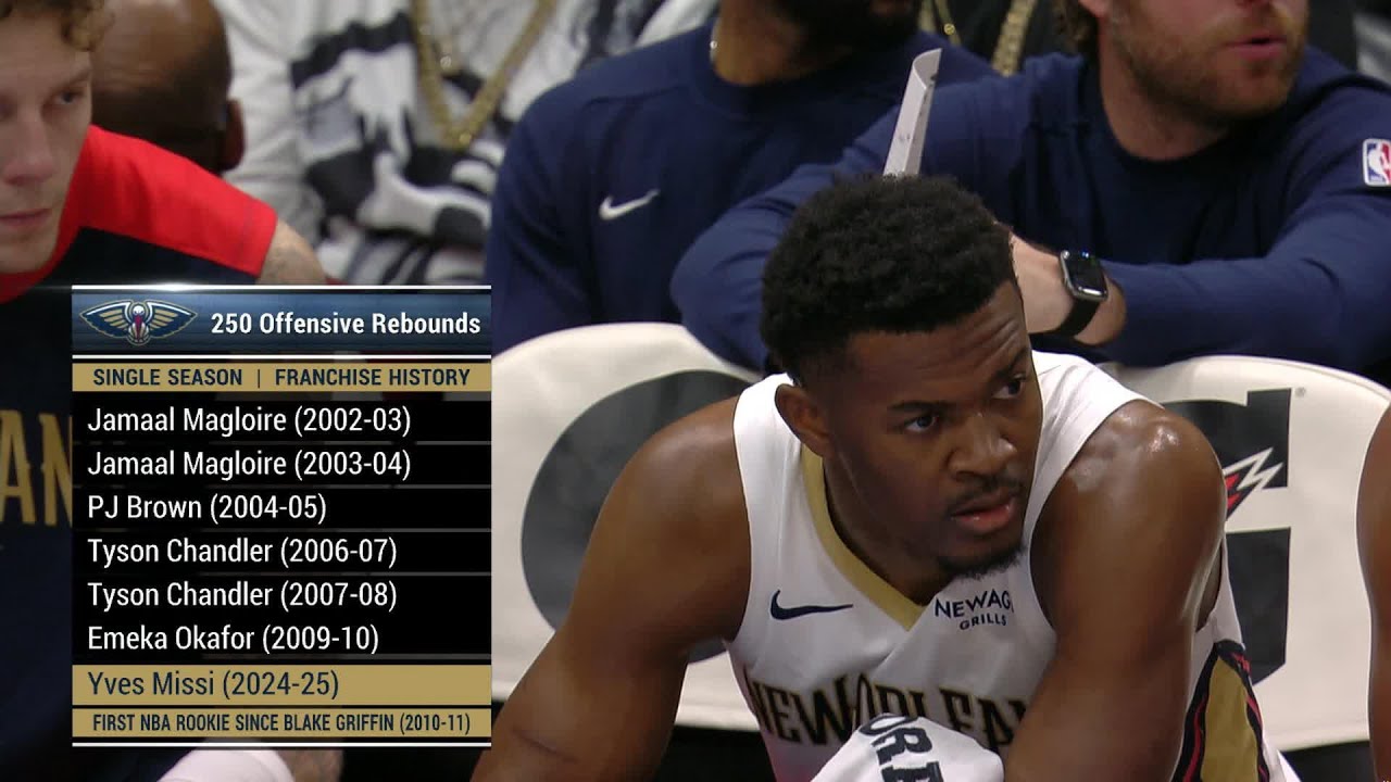 Pelicans Rookie Yves Missi Grabs 250th OREB