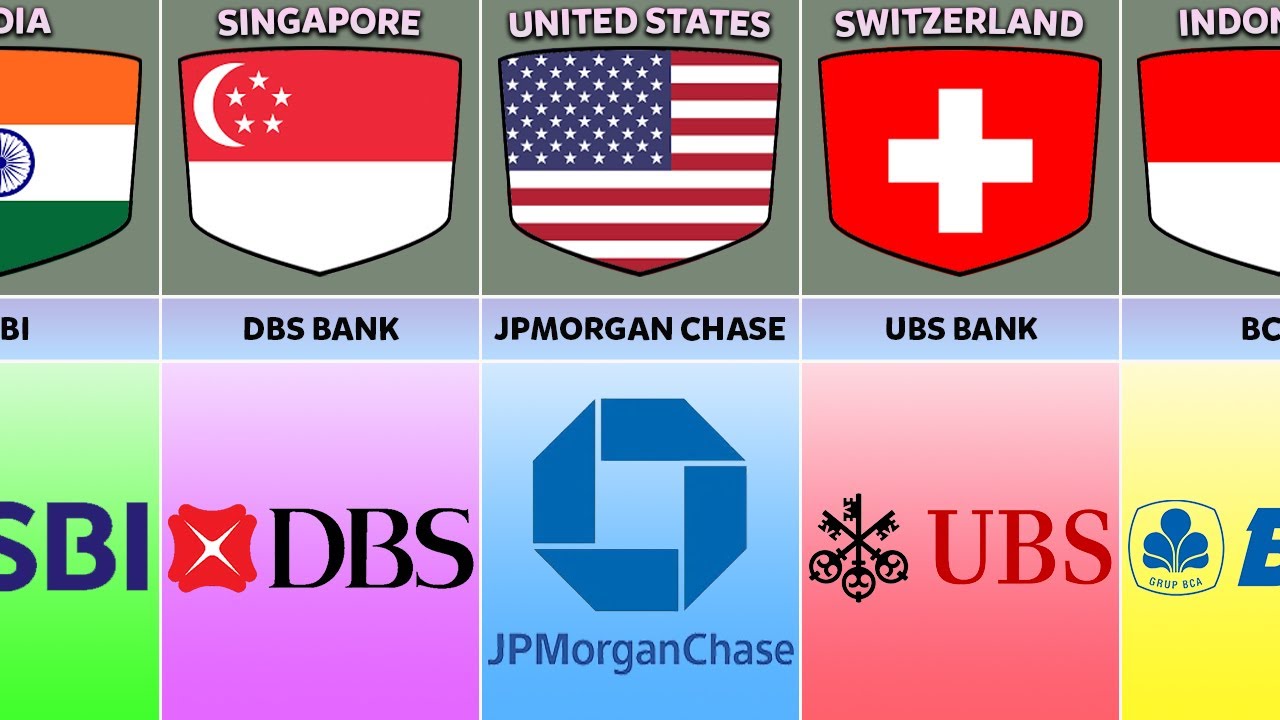 Banks From Different Countries
